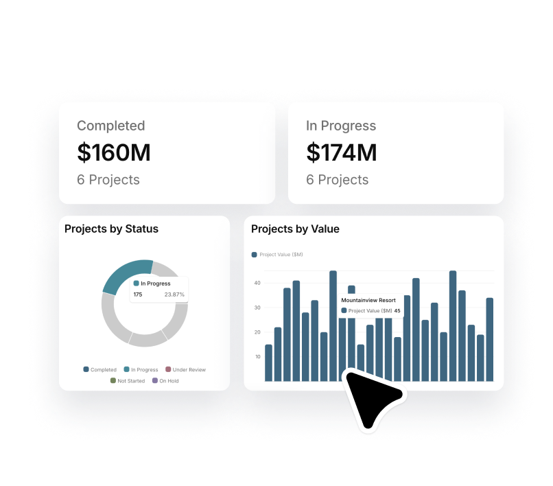 Charts and Graphs