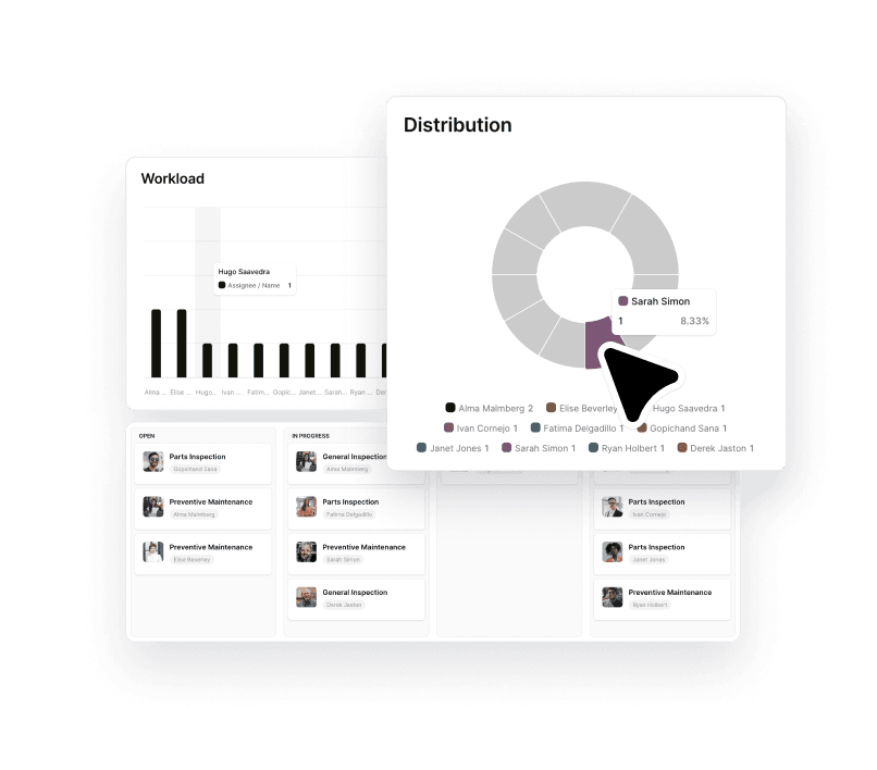 Centralized Dashboard