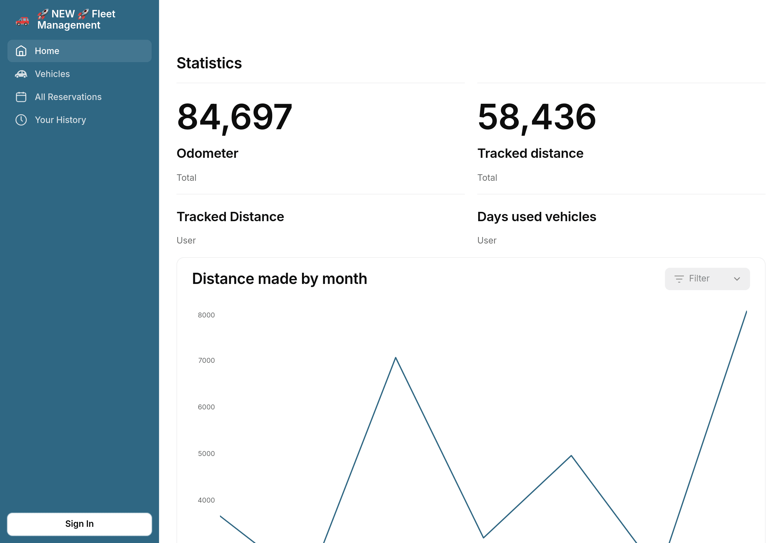 Fleet Management Template