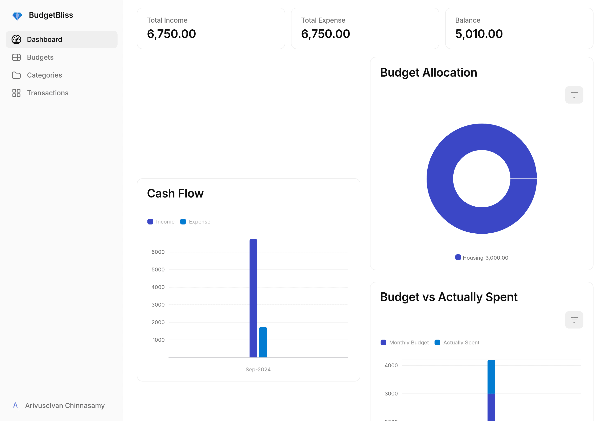 BudgetBliss Template