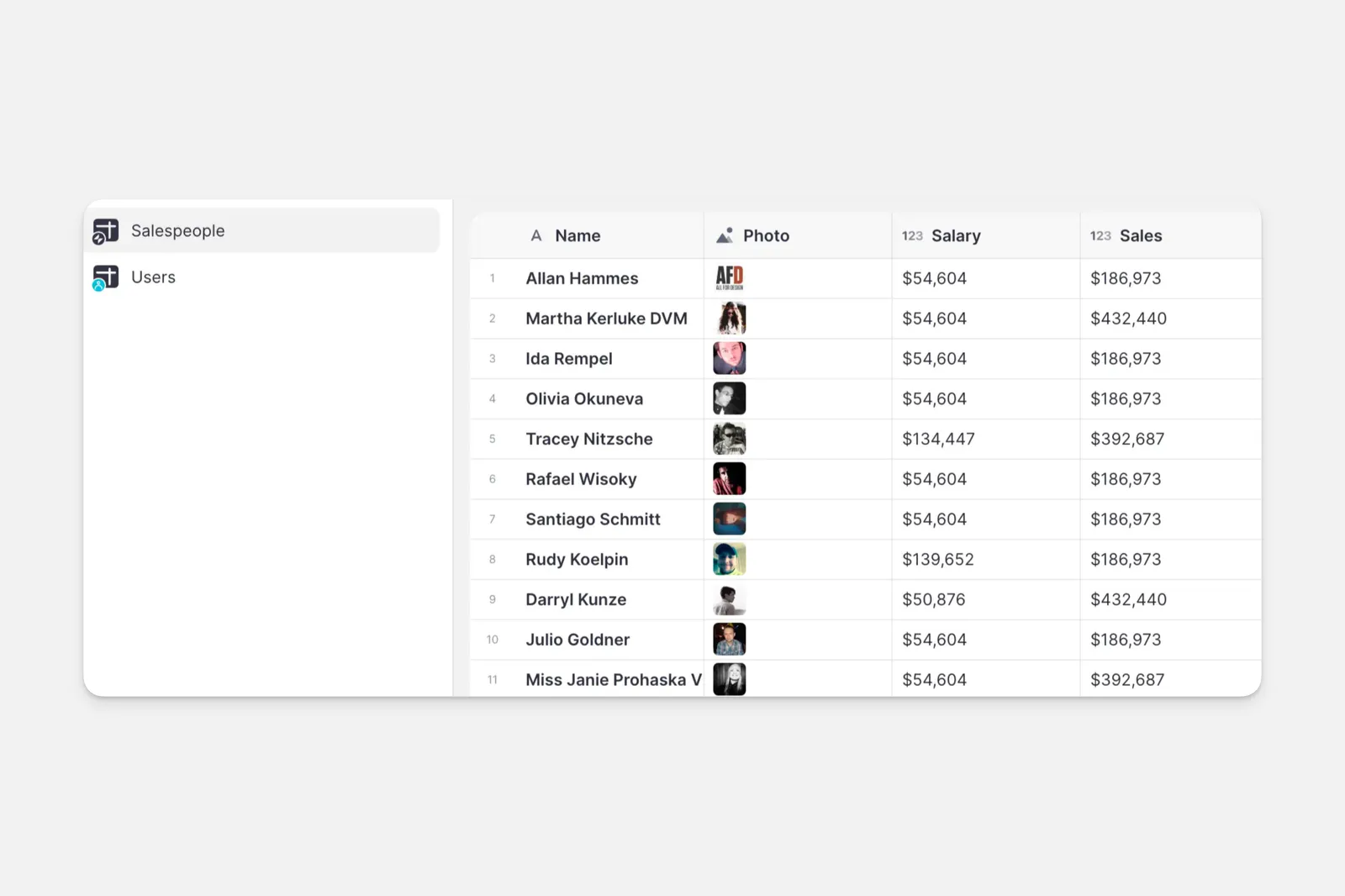 Example sales data.